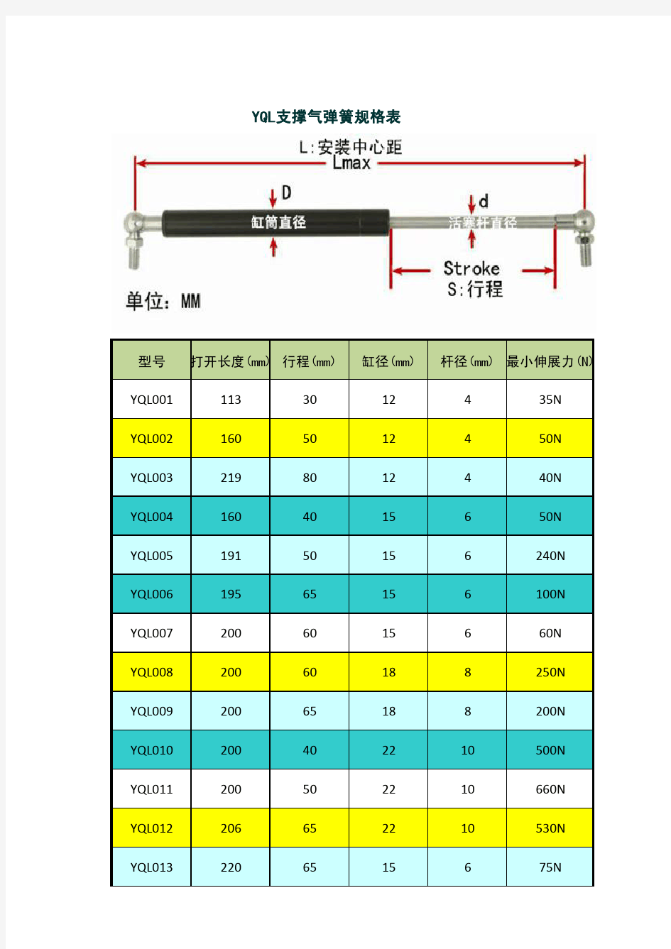 龙翔气弹簧规格表支撑系列