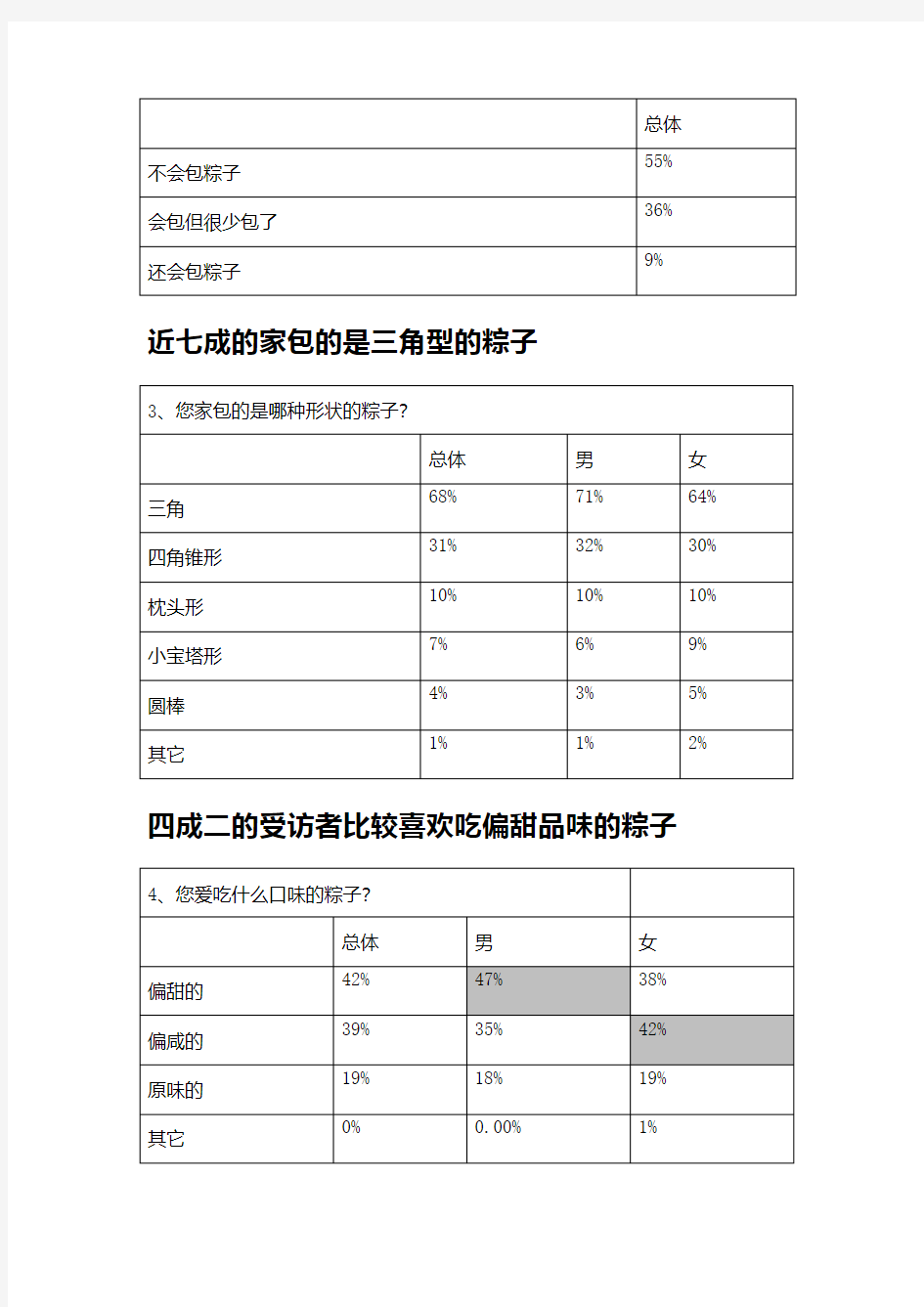 粽子的调查报告