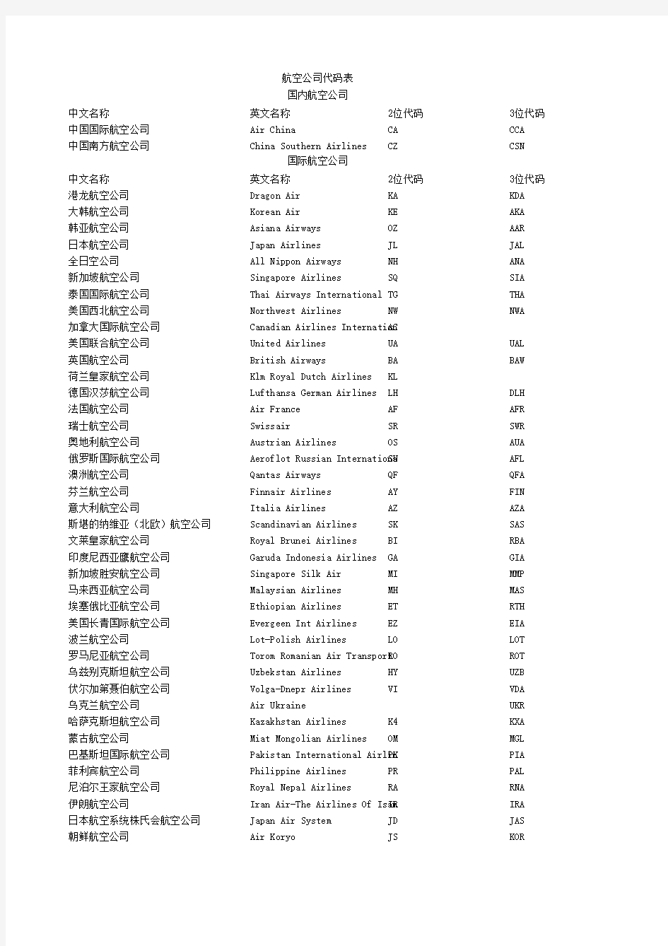 世界各国航空公司代码表