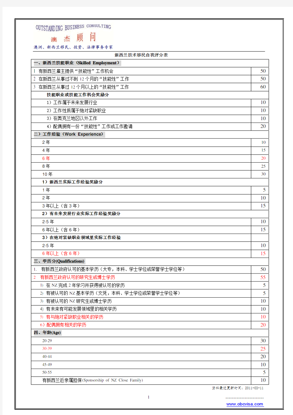 新西兰技术移民自我评分表