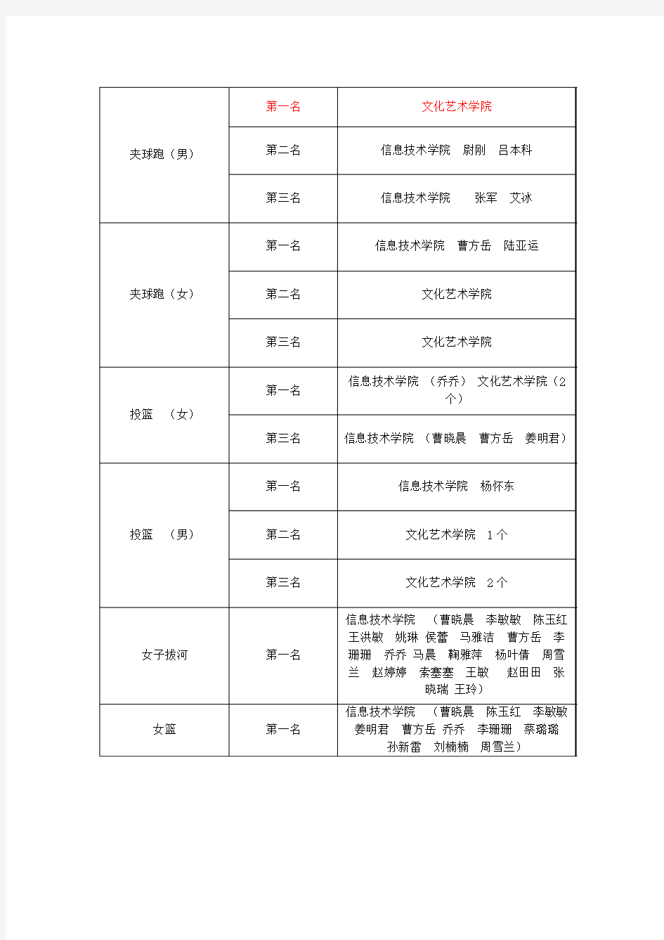 趣味运动会成绩单