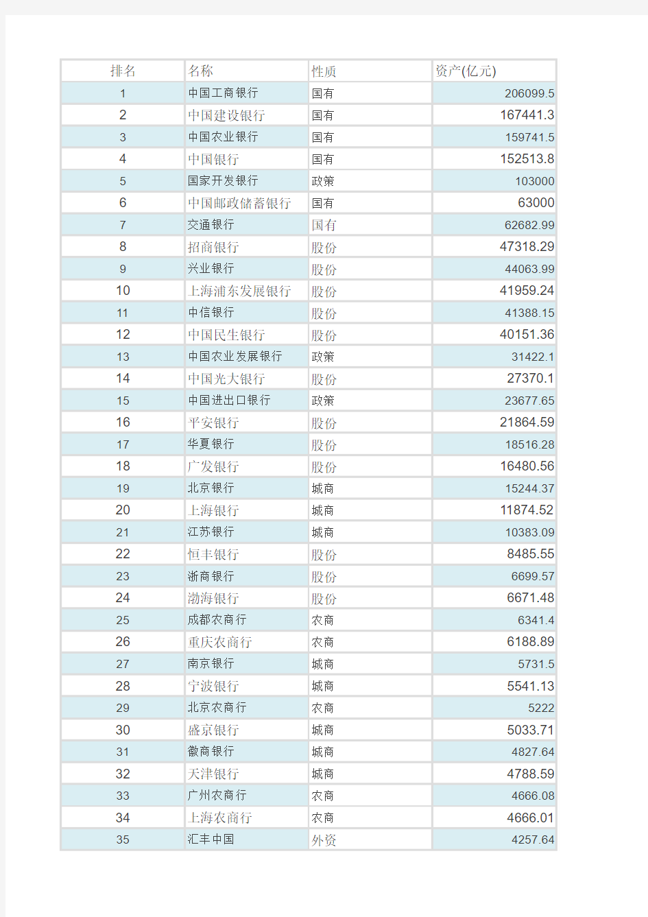 2014年银行排名