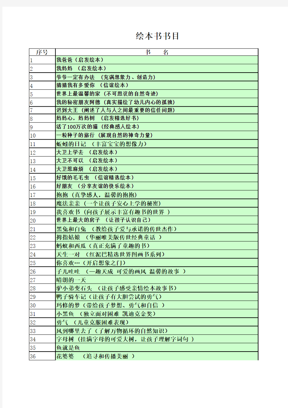 2014年绘本书书目