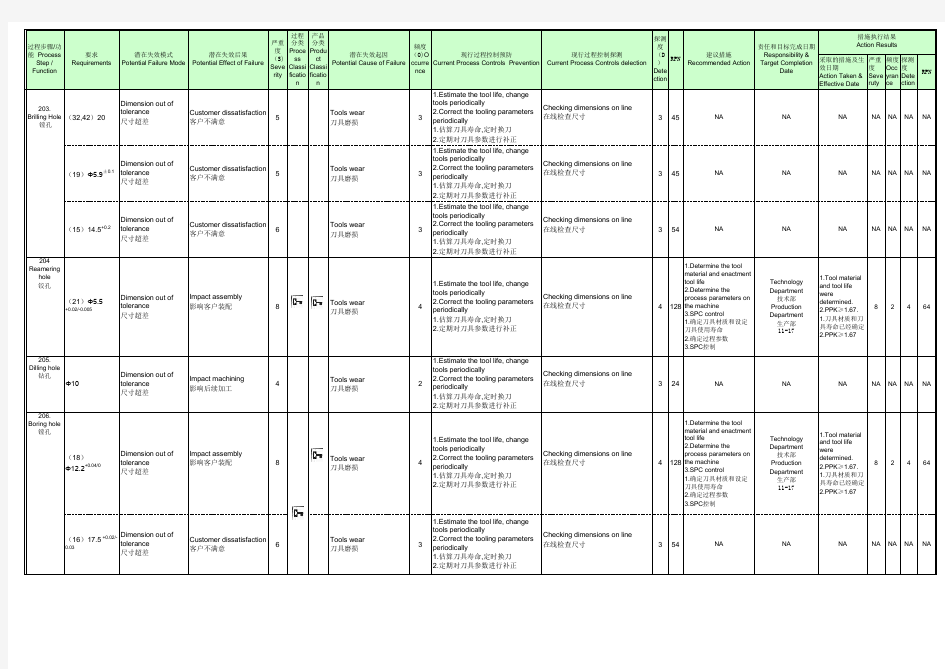 PFMEA 机械加工全过程