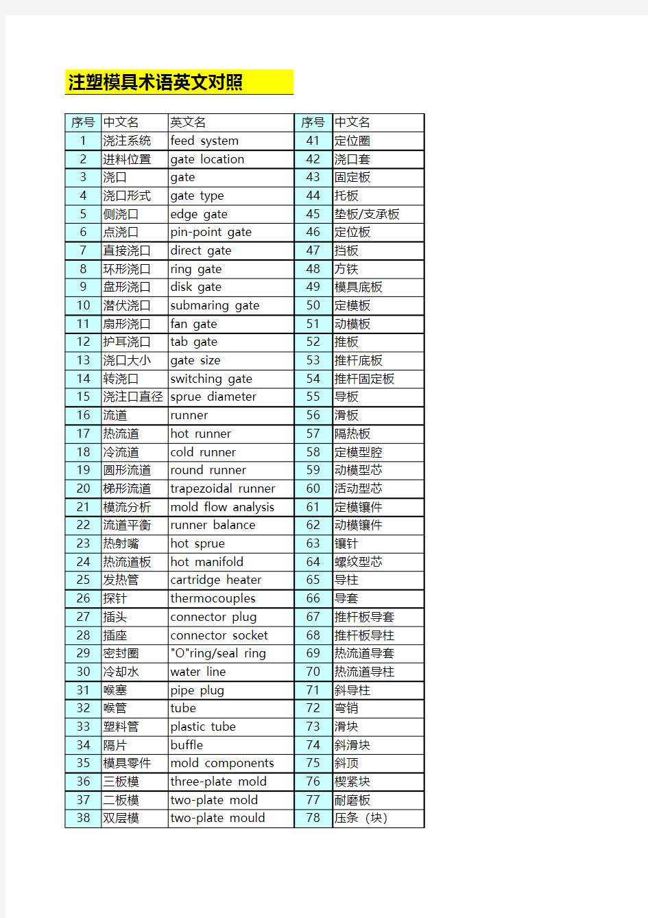 注塑模具术语(中英)最新