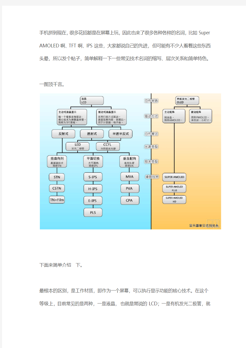 手机屏幕材质分析