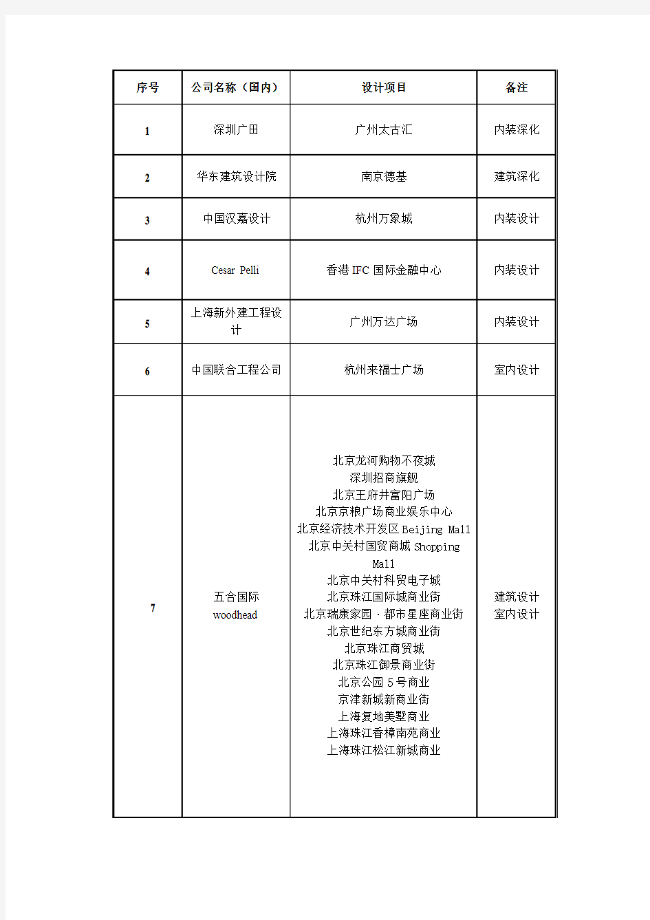 境内外设计公司(建筑和室内)