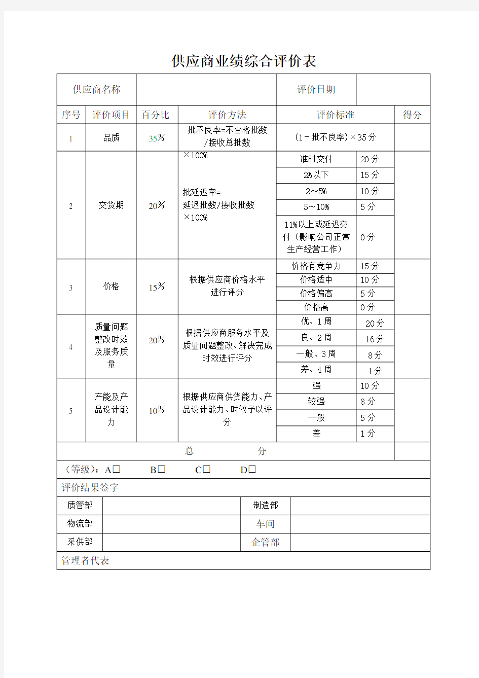 供应商业绩综合评价表