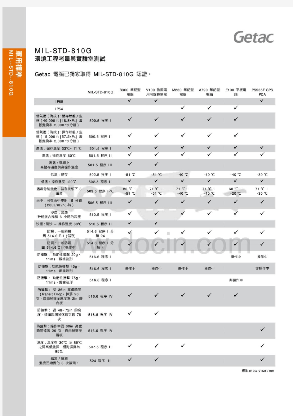 军用标准MIL--STMIL-STD-810G