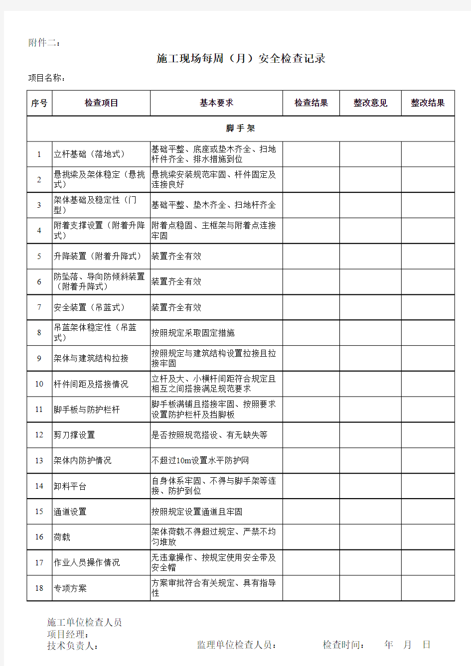 施工现场每周(月)安全检查记录