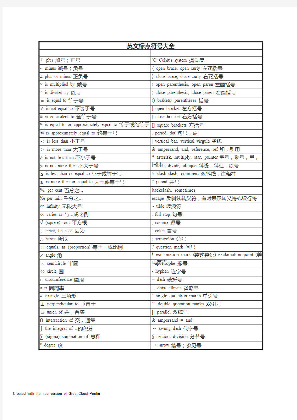 英文标点符号大全