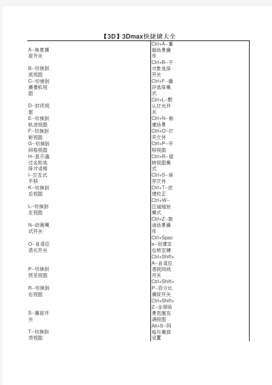 3Dmax快捷键大全