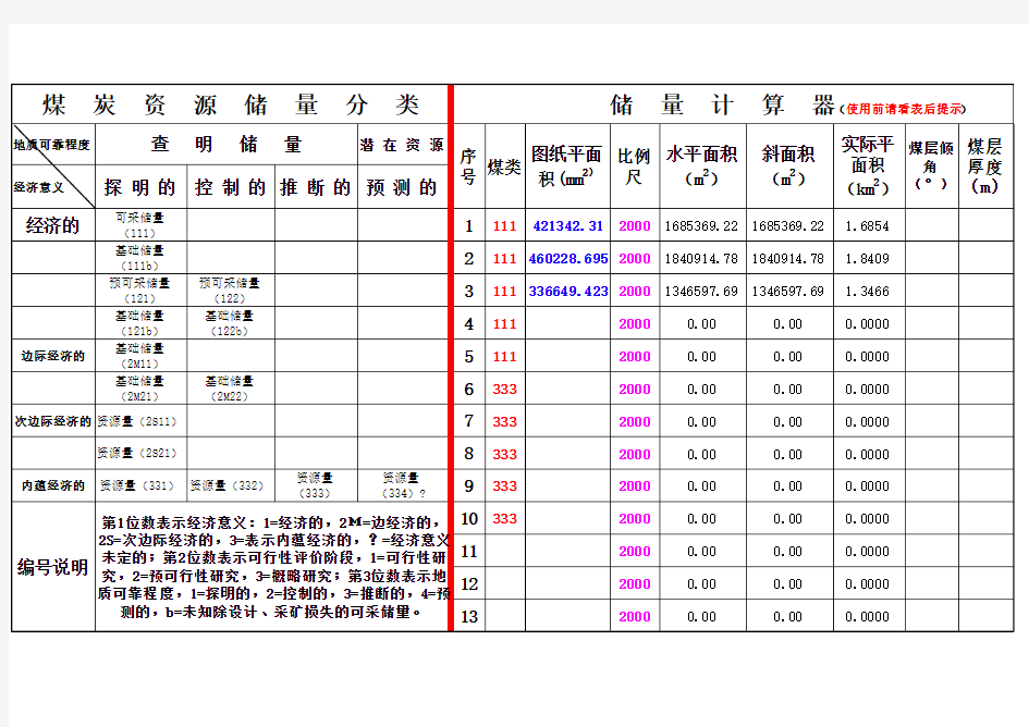 煤炭储量计算表