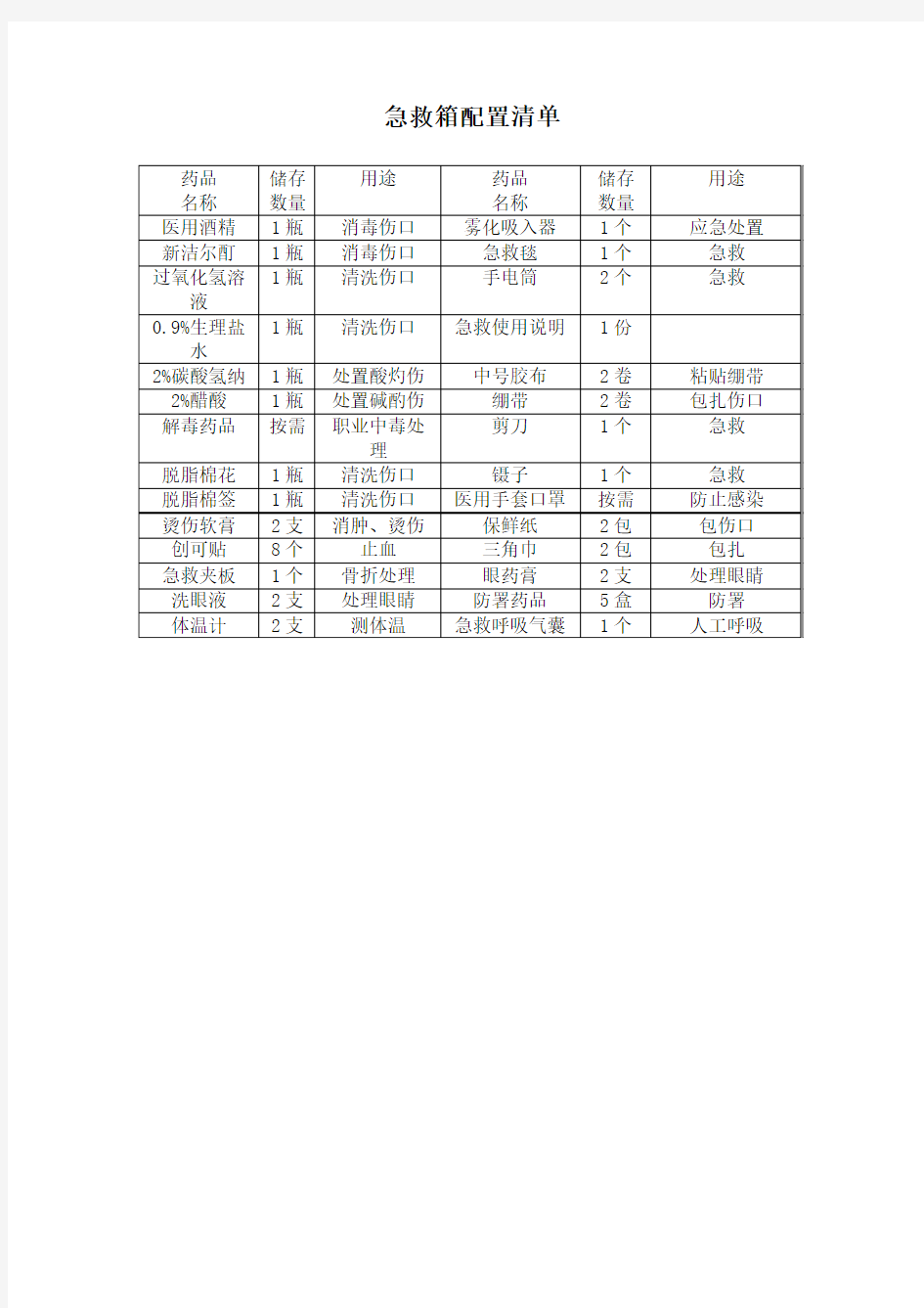 急救箱配置清单