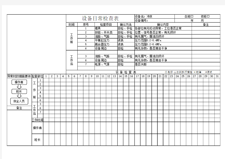 设备日常检查表