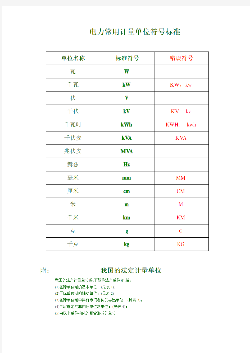 电力常用计量单位符号标准