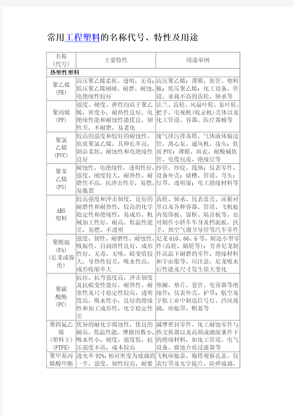 常用工程塑料的名称代号、特性及用途