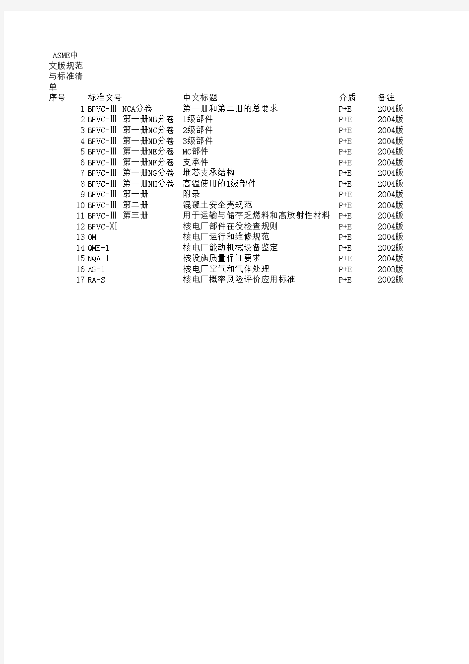 ASME核电规范与标准中文版清单