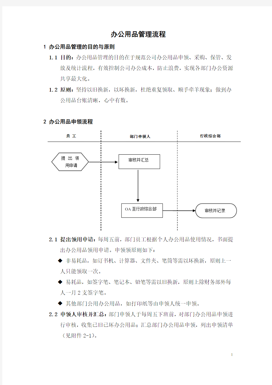 办公用品管理流程