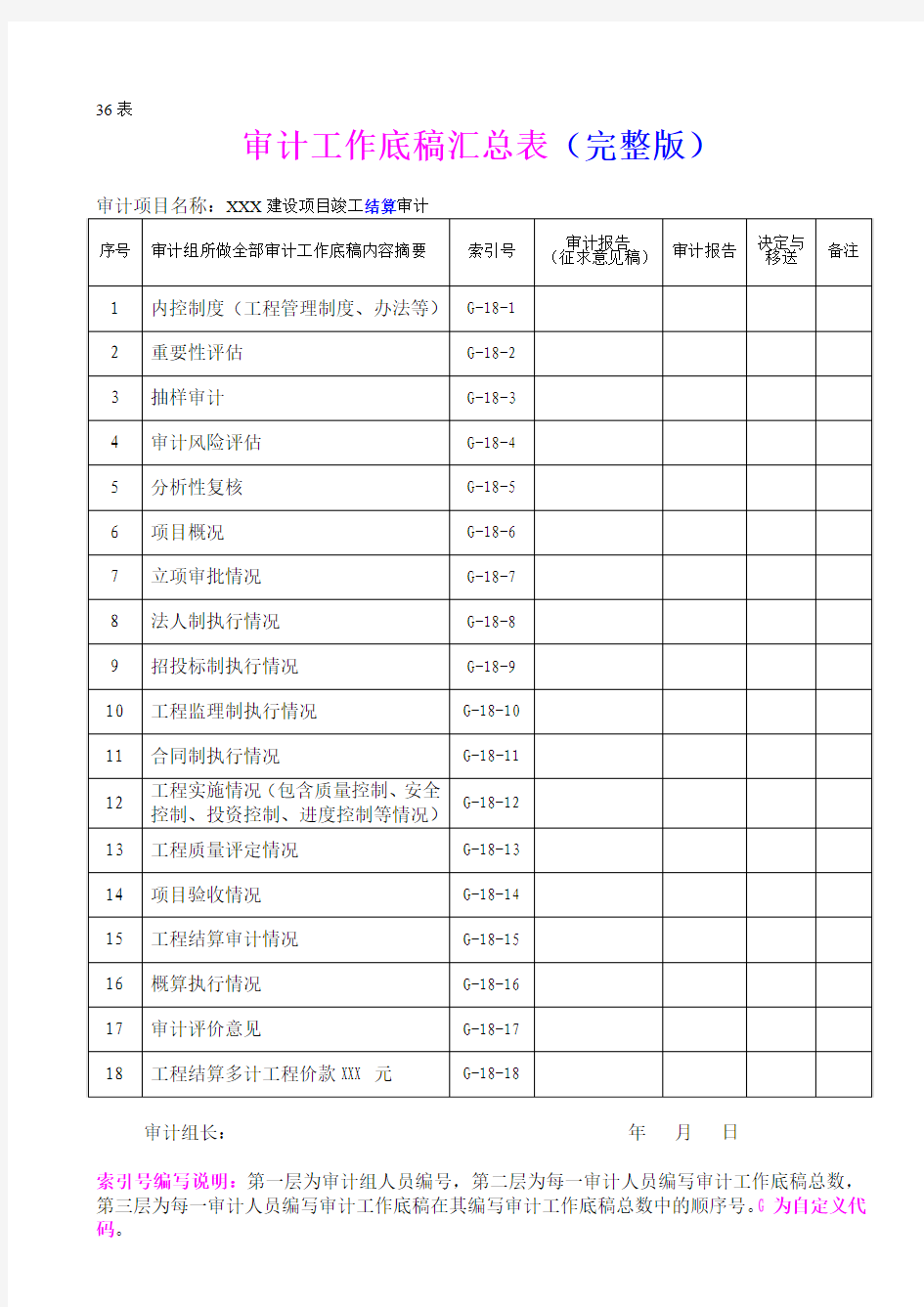 结算审计工作底稿——完整版