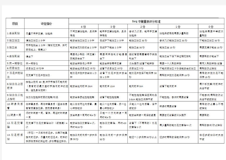 Berg平衡量表评分标准