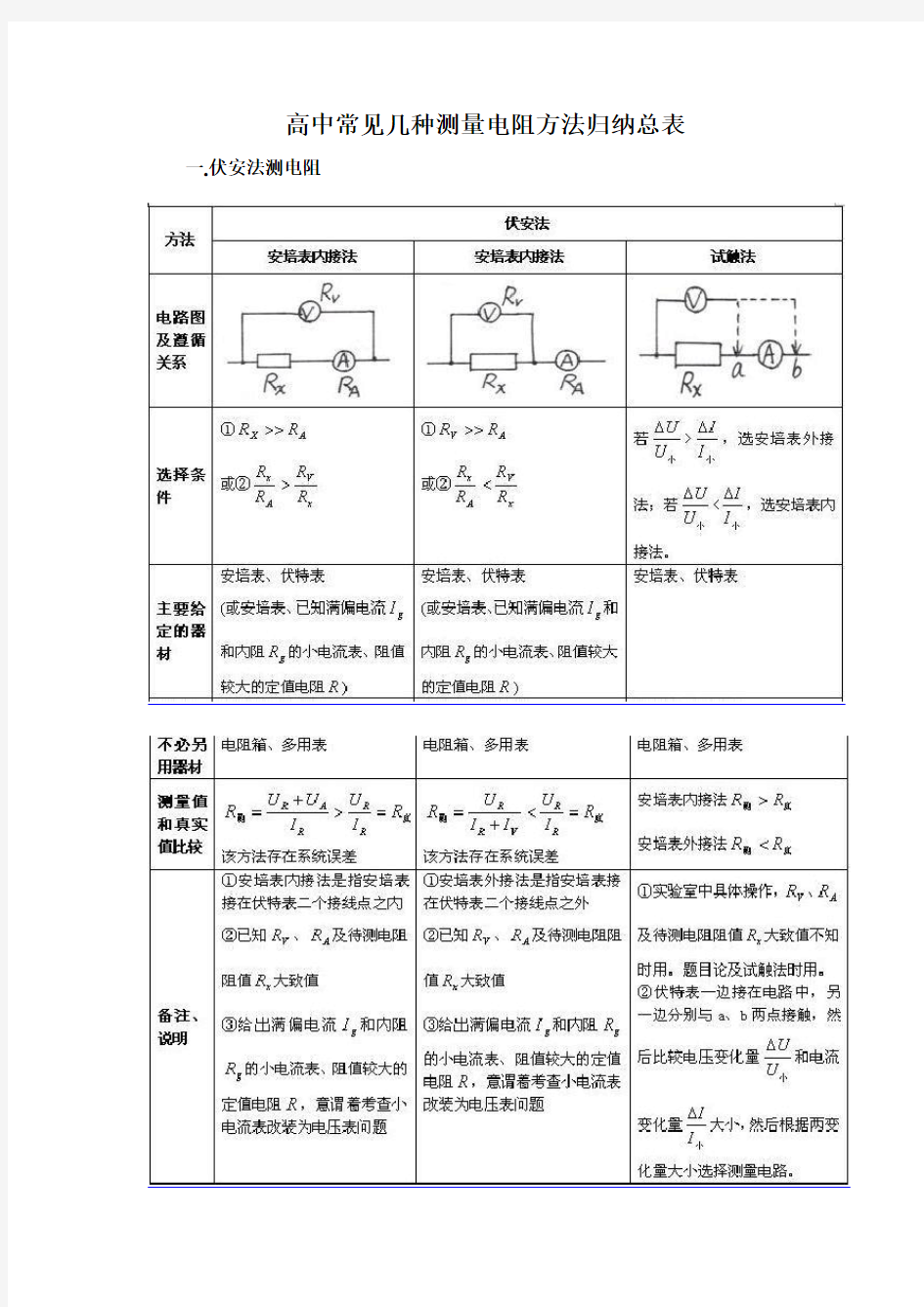 中常见几种测量电阻方法归纳总表