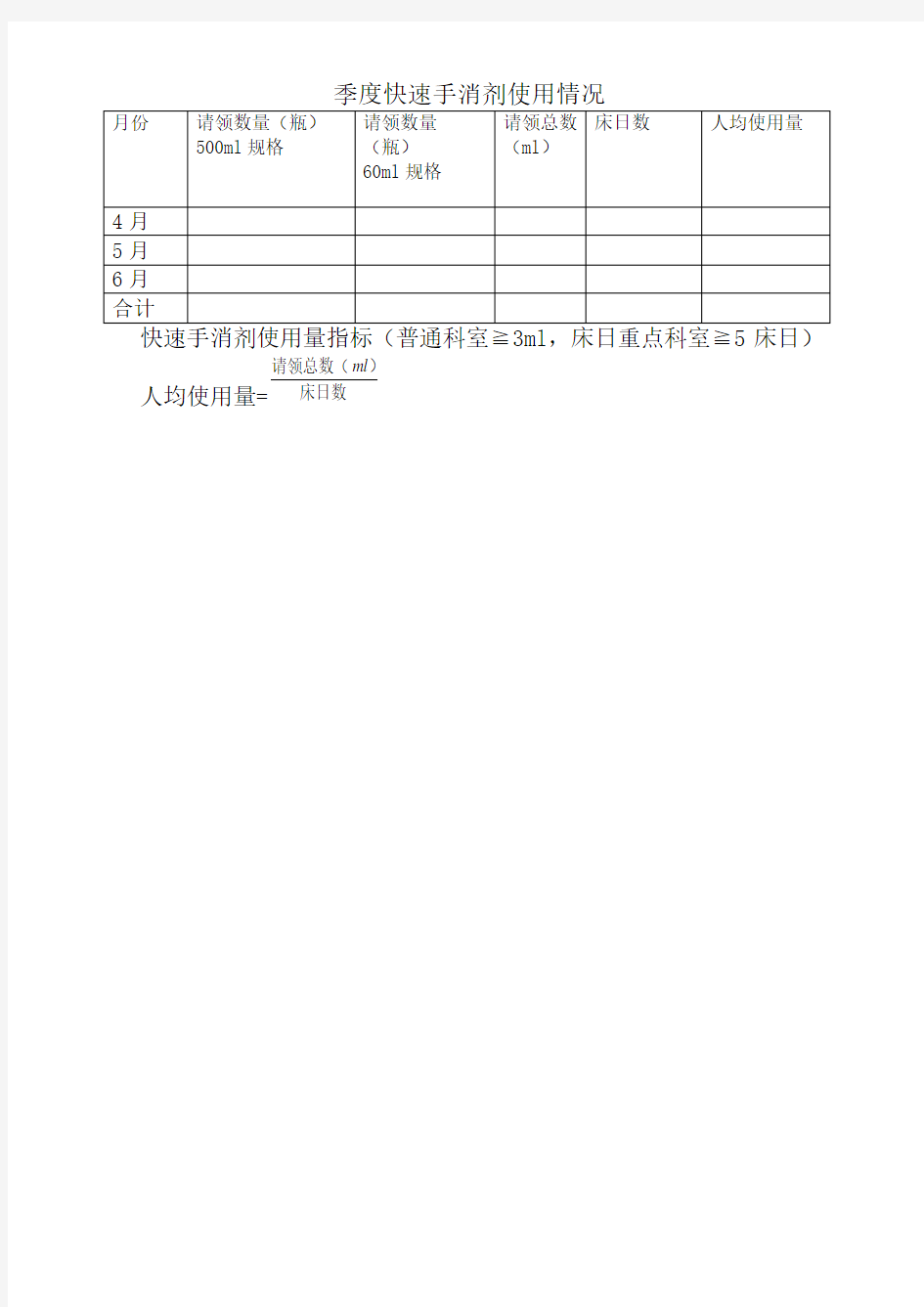 手卫生依从性自查记录 (1)