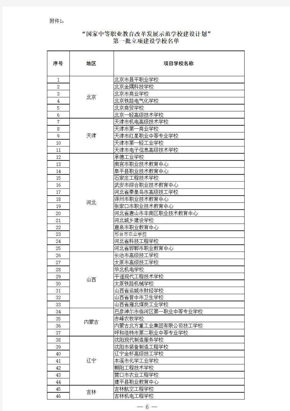 第一批国家示范校建设立项学校名单