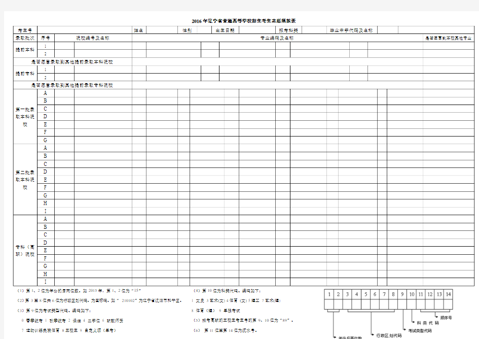 辽宁省普通高考志愿填报表(新)