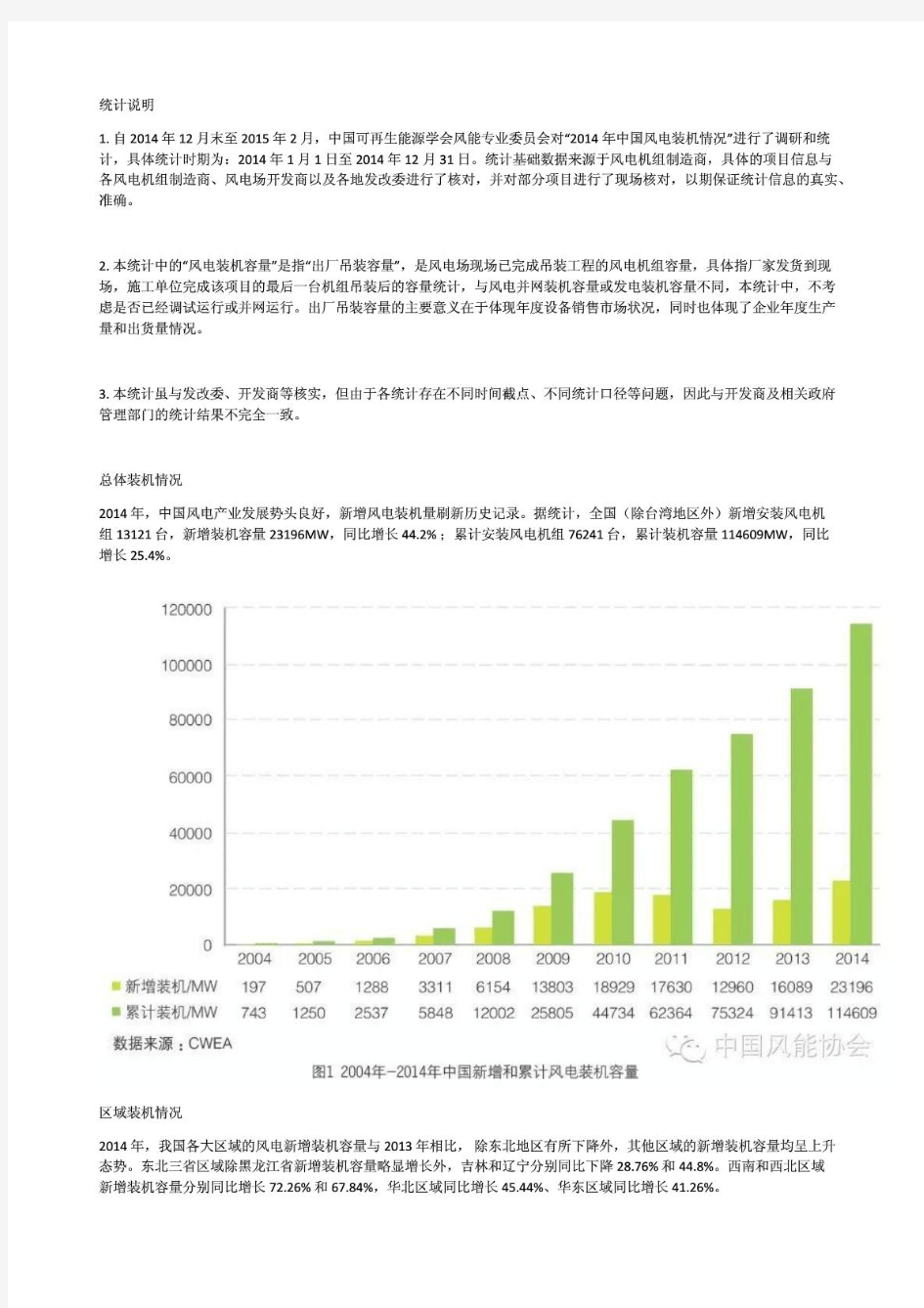 2014年中国风电装机容量统计完整版