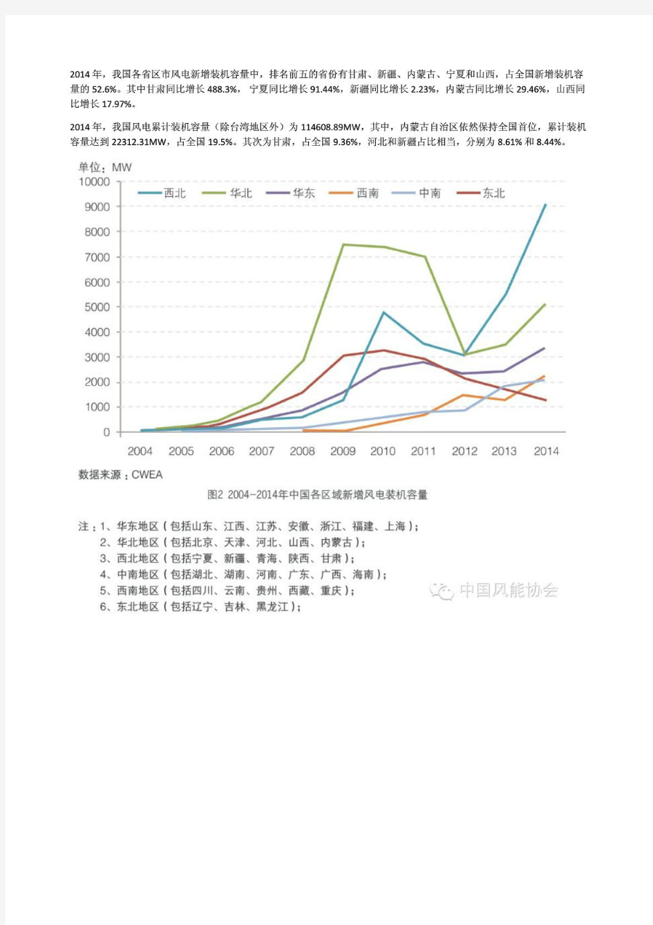 2014年中国风电装机容量统计完整版