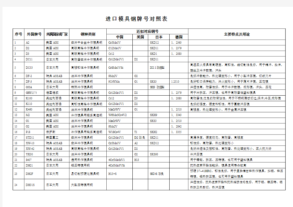 模具钢牌号对照表