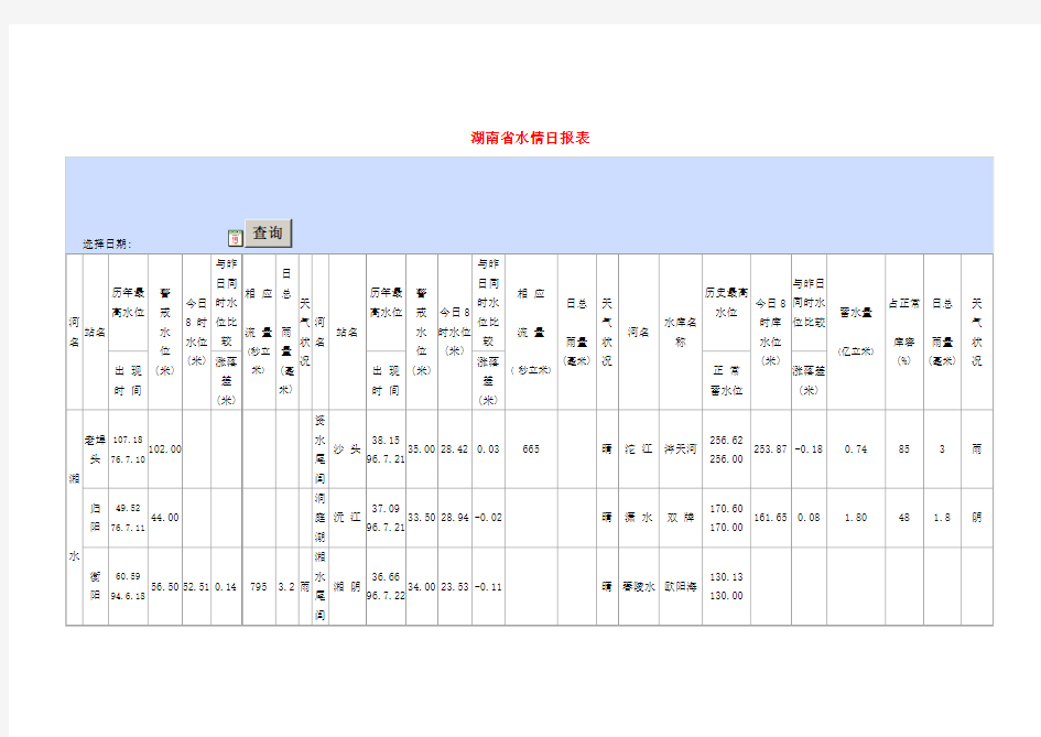 湖南省水情日报表3.11