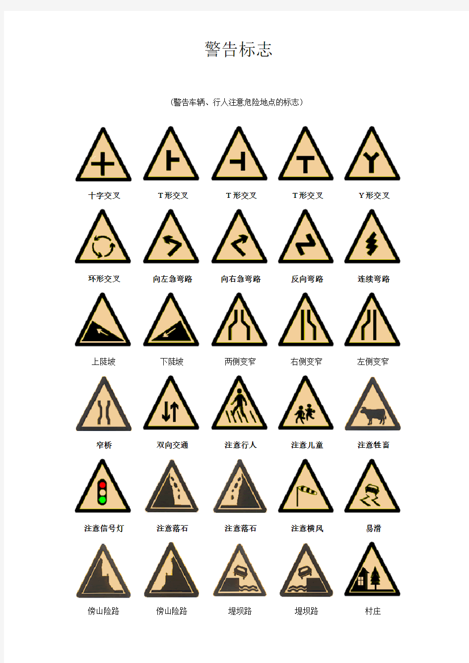 中国交通标志大全——超详细_易懂