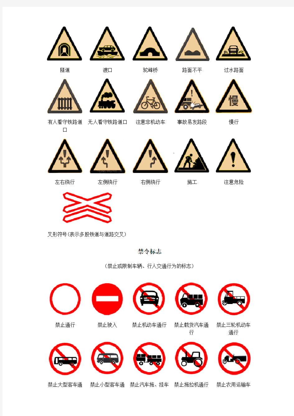 中国交通标志大全——超详细_易懂