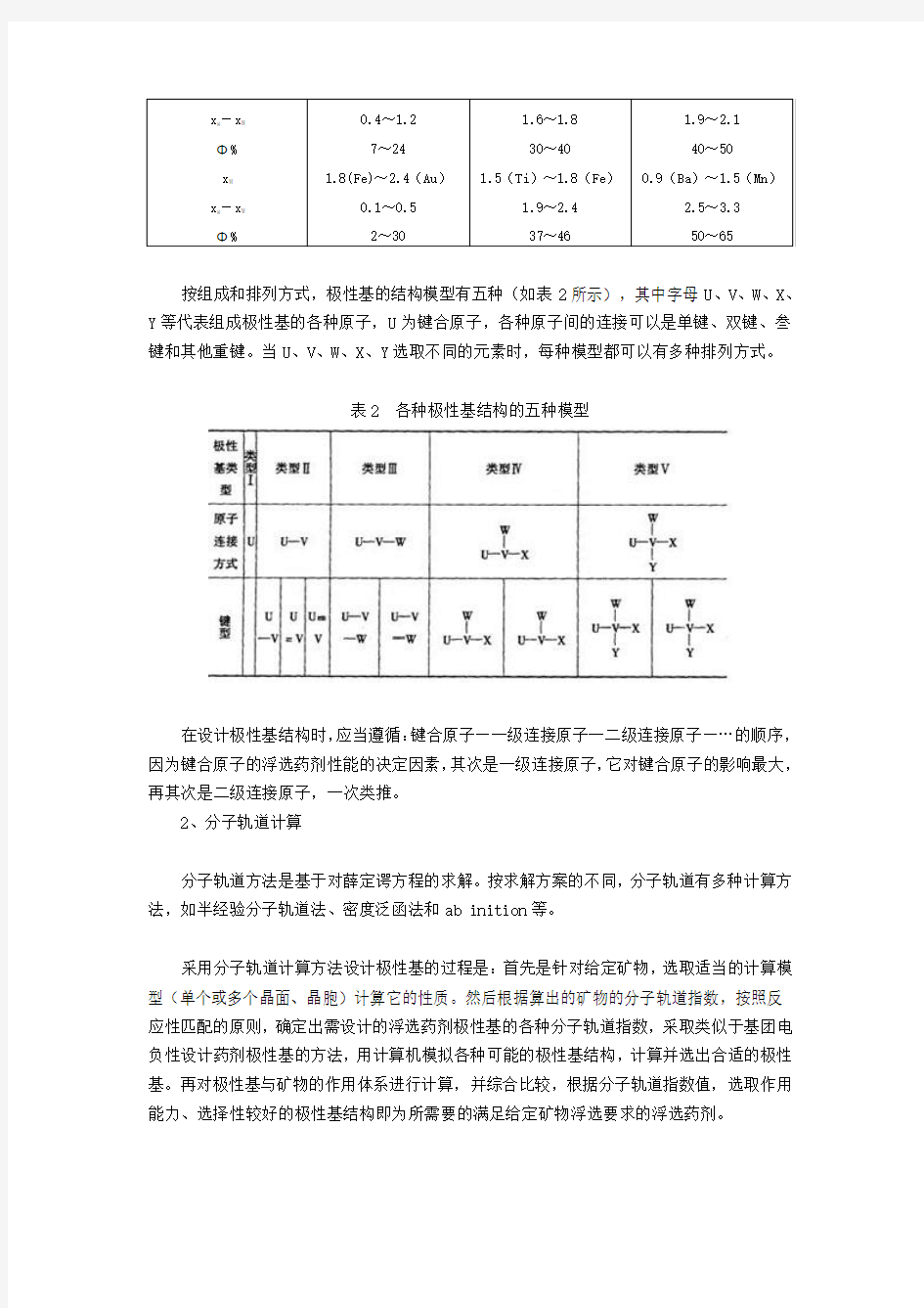 浮选药剂分子设计