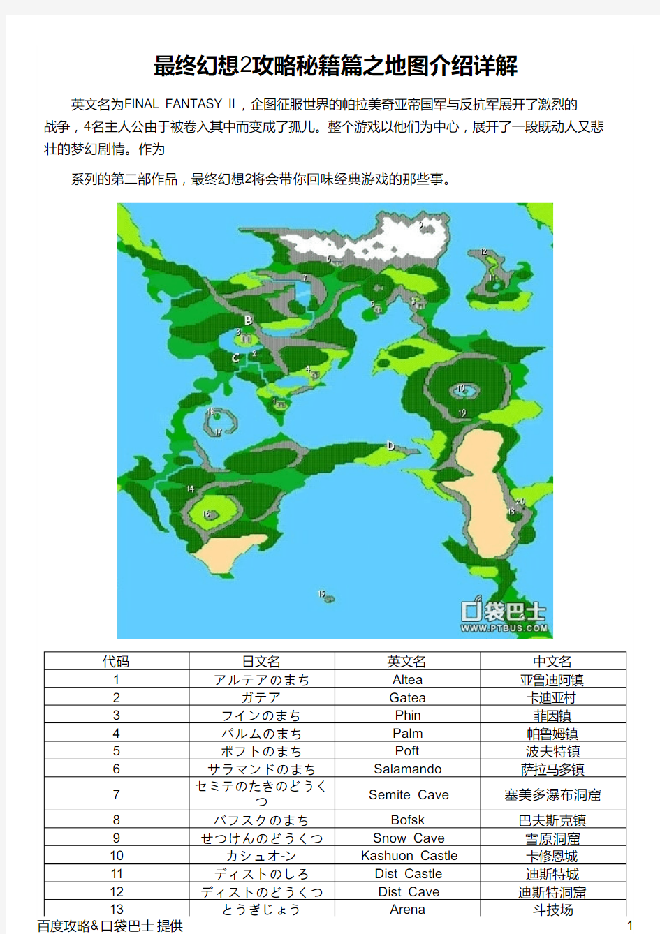 最终幻想2攻略秘籍篇之地图介绍详解