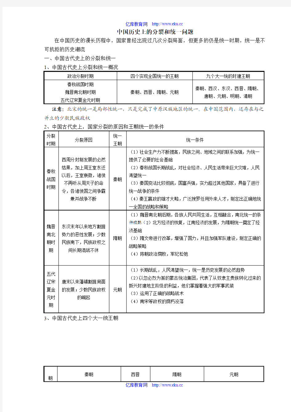 中国古代史政治部分基础知识专题(九)·中国历史上的分裂和统一问题