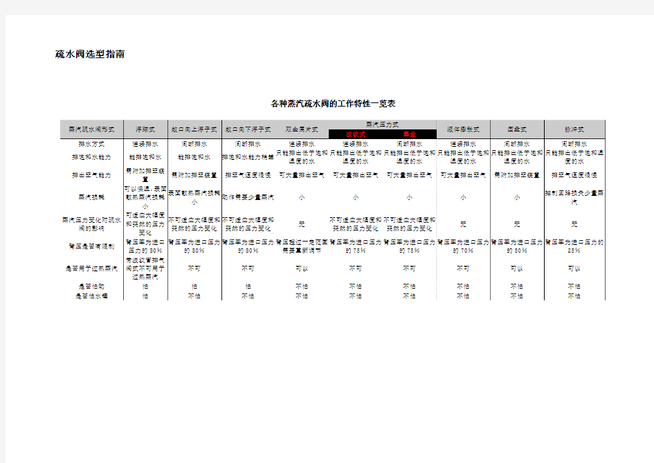 疏水阀选型指南