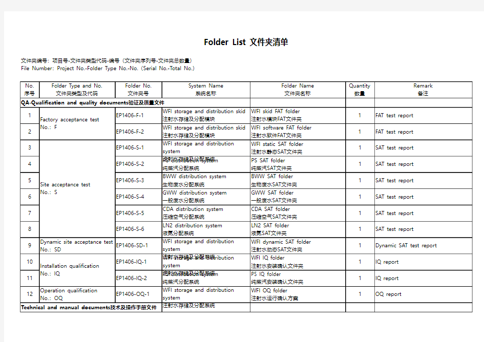 文件夹清单