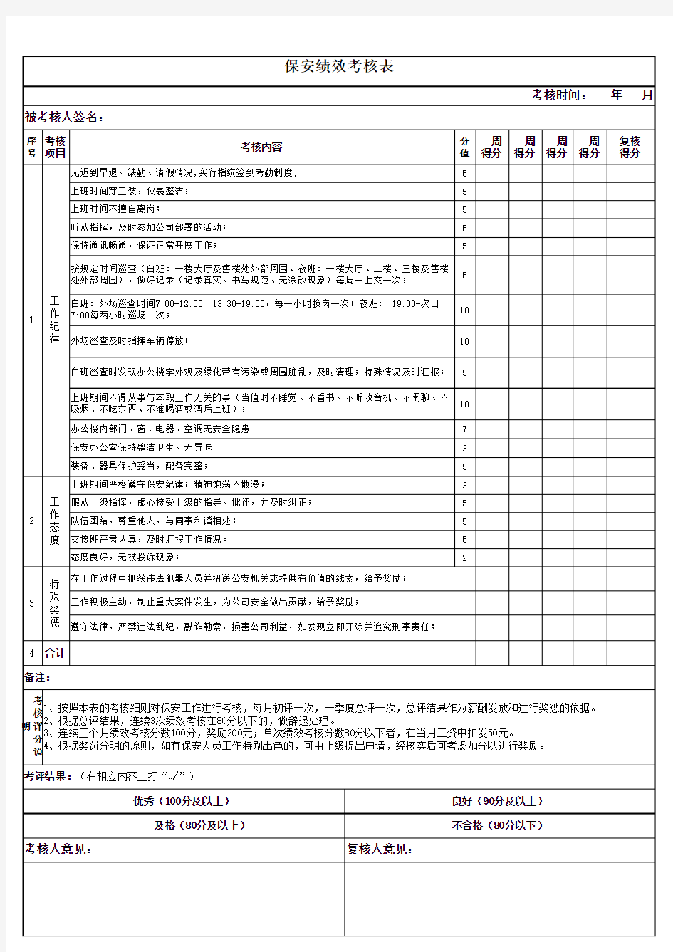 保安人员绩效考核表