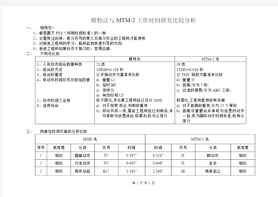 12,模特法与MTM-2工作时间研究比较分析