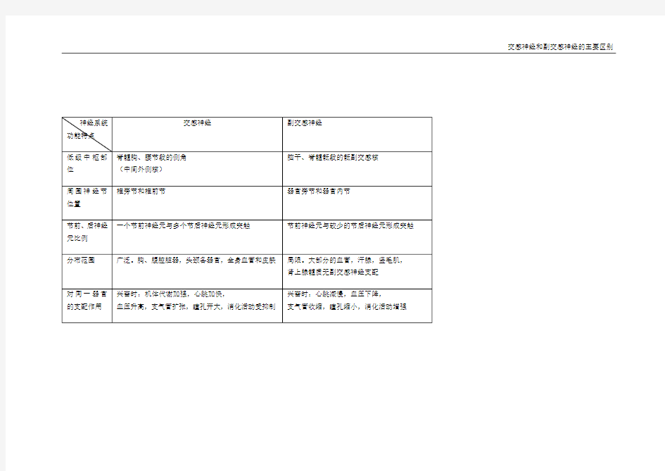 交感神经与副交感神经的主要区别