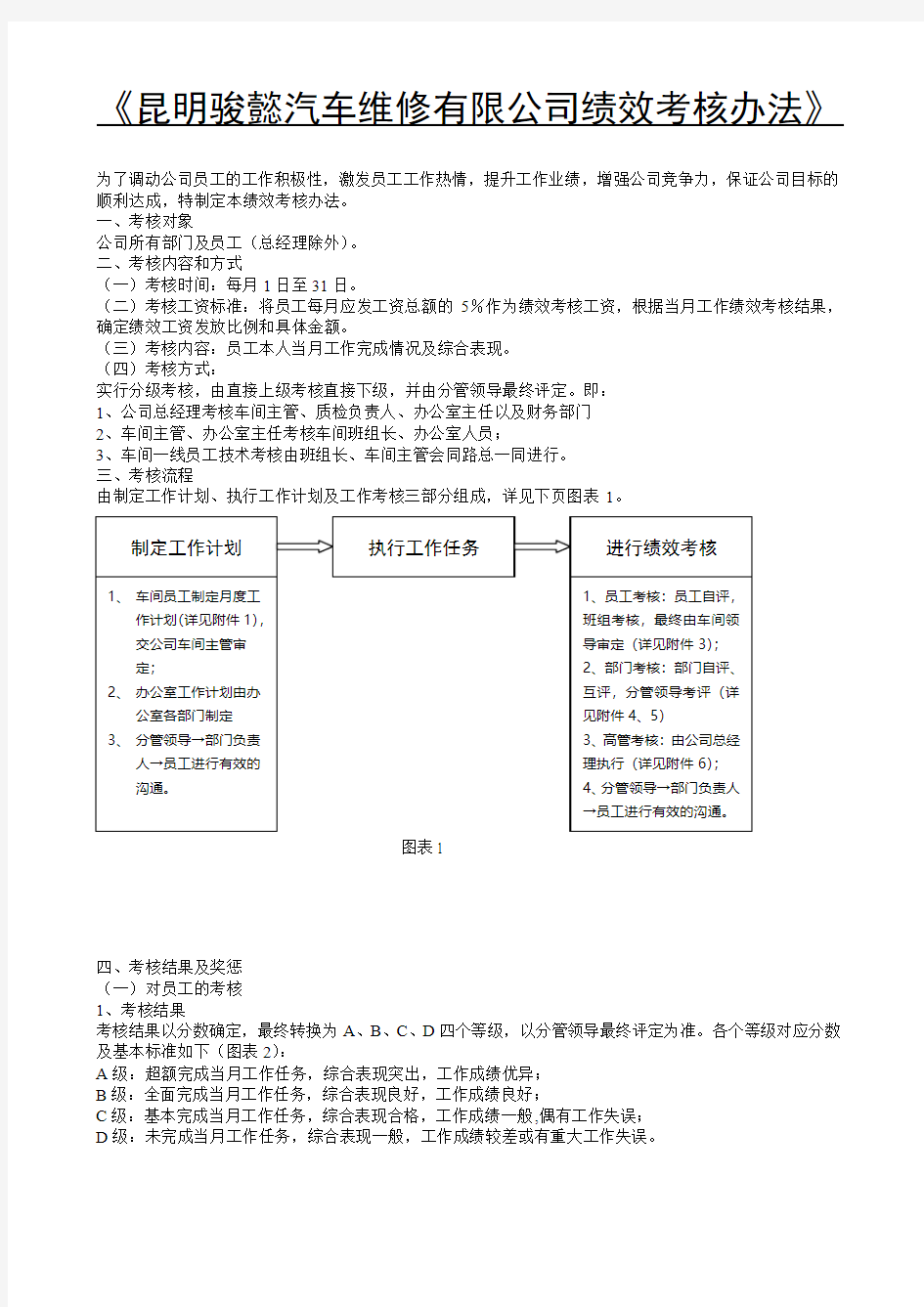 公司绩效考核办法附全套表格表单及操作方案