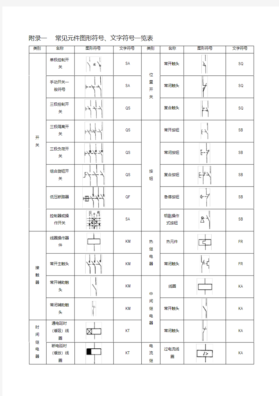 常见电气元件图形符号一览表