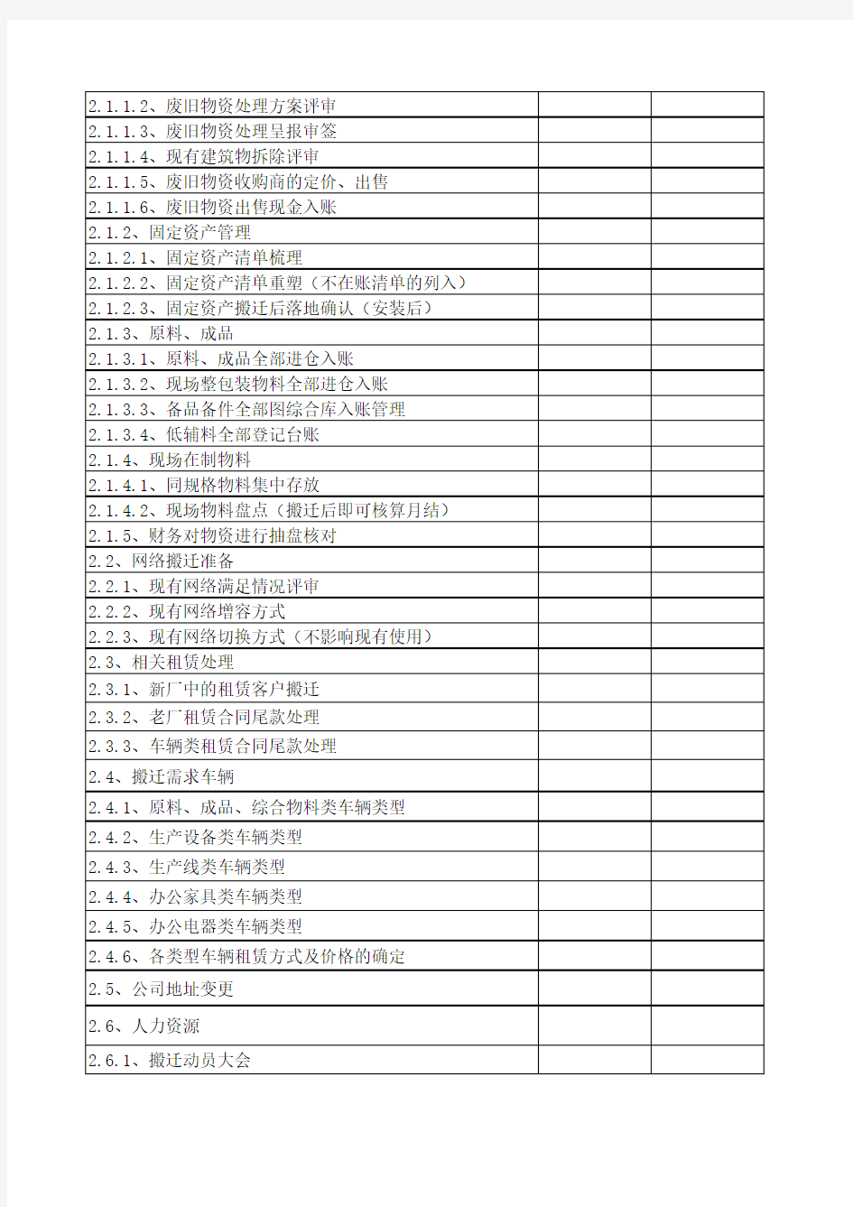 工厂搬迁计划