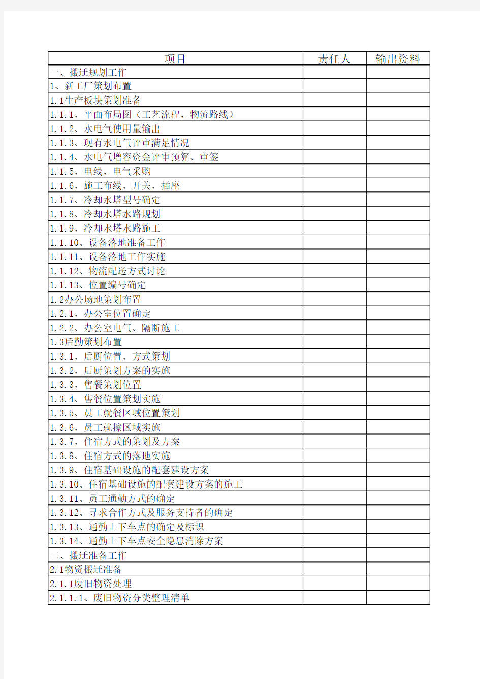 工厂搬迁计划