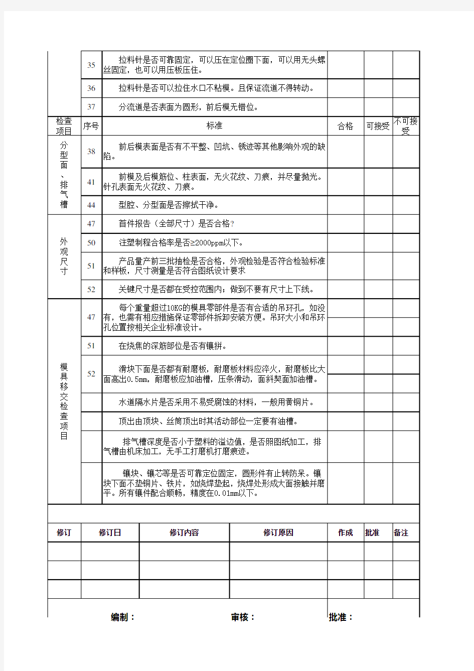 塑胶模具验收标准 - 副本