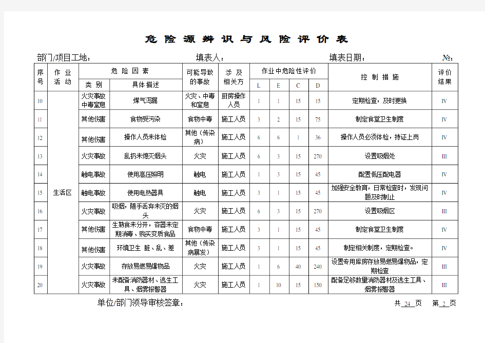 (完整版)危险源辨识与风险评价表2013版