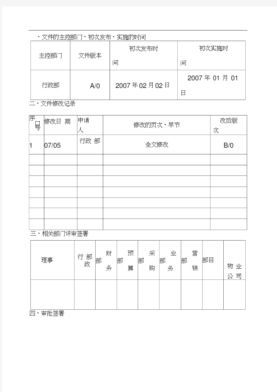 房地产公司绩效考核管理办法